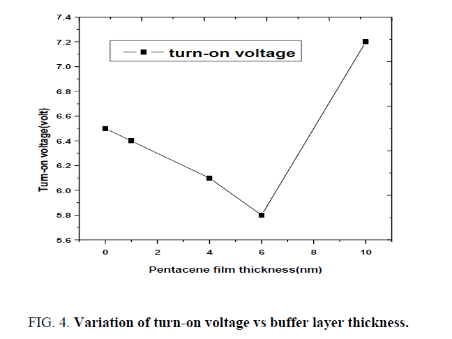 materials-science-buffer-layer