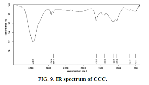 materials-science-ccc