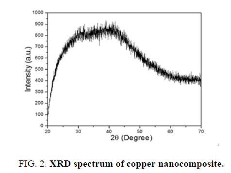 materials-science-copper-nanocomposite