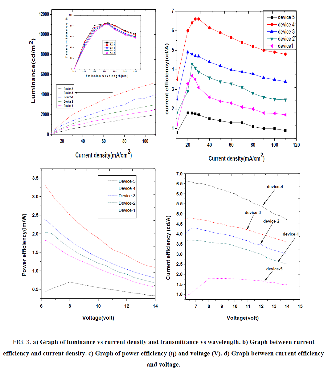 materials-science-current-density