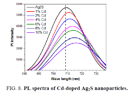 materials-science-doped