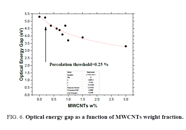 materials-science-energy