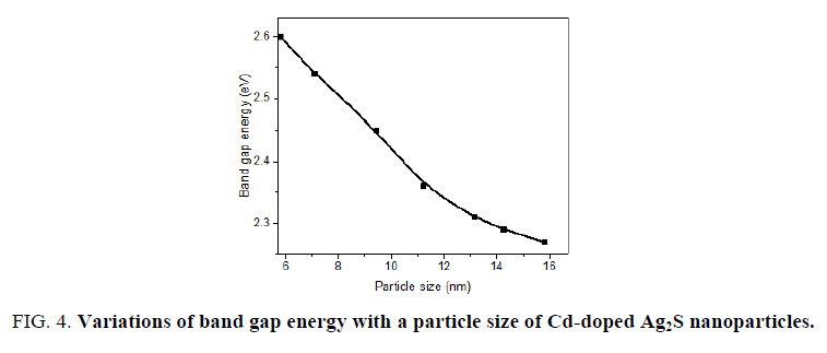 materials-science-energy