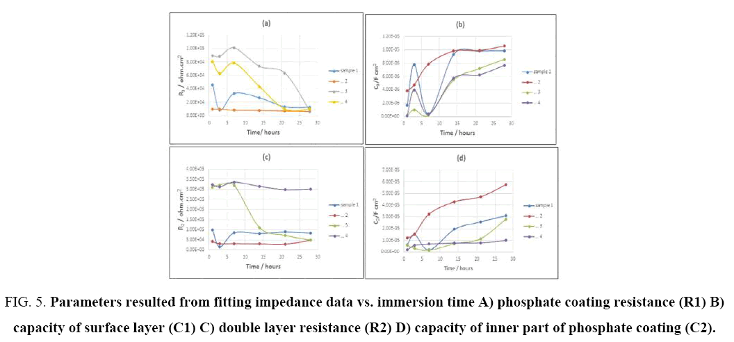 materials-science-fitting-impedance