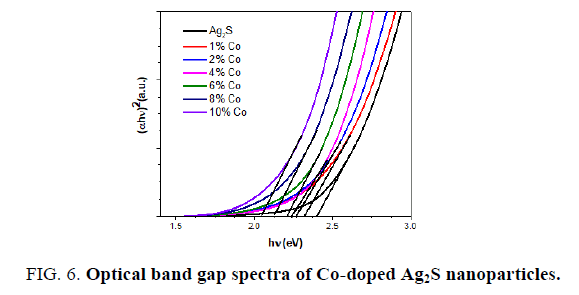 materials-science-gap