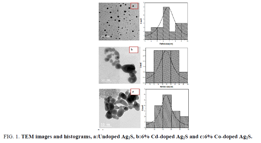 materials-science-histograms