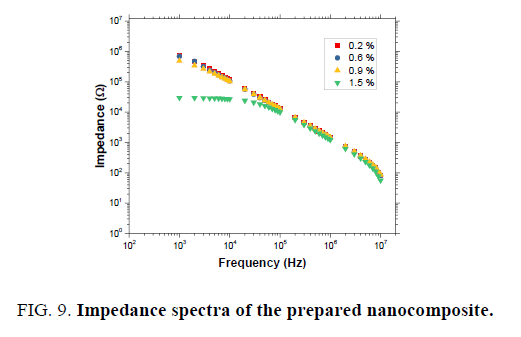 materials-science-impedance