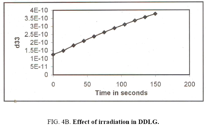 materials-science-irradiation-DDLG