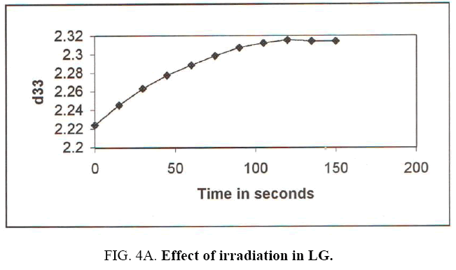 materials-science-irradiation-LG