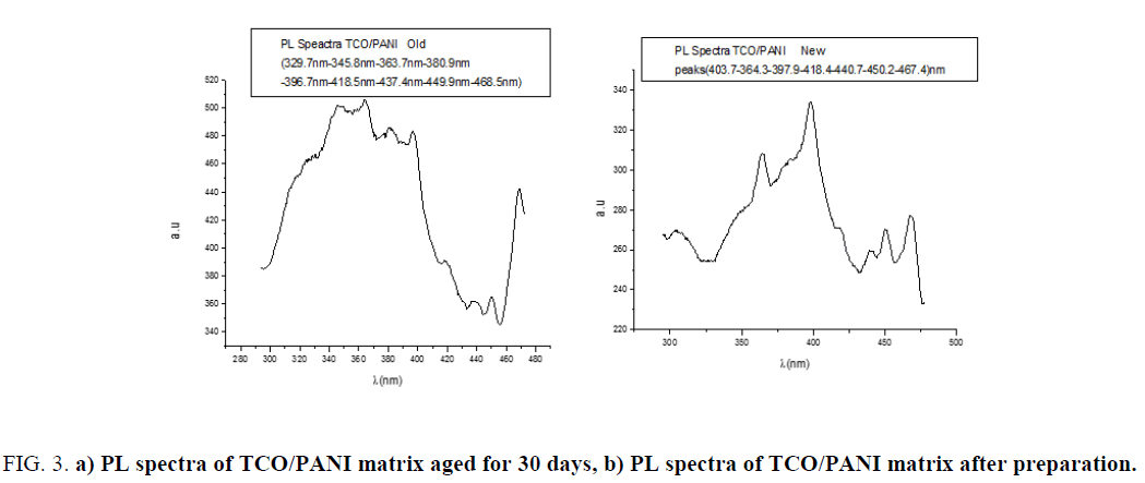 materials-science-matrix-after-preparation