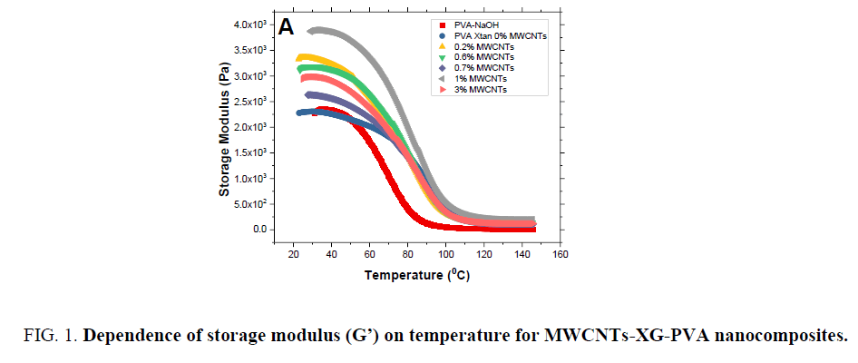 materials-science-modulus