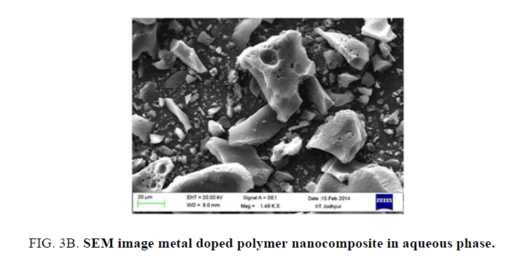 materials-science-nanocomposite-aqueous