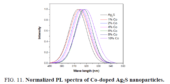 materials-science-normalized