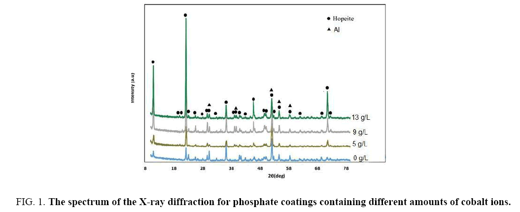 materials-science-phosphate-coatings