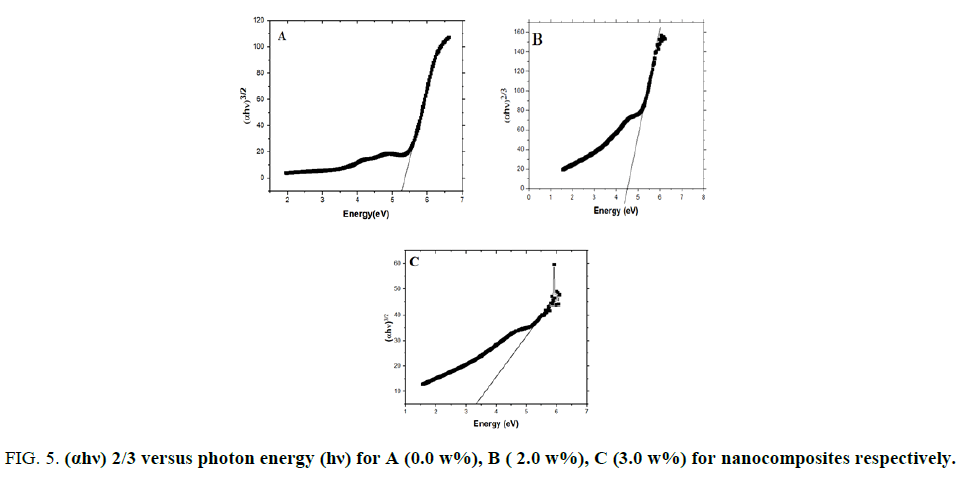 materials-science-photon