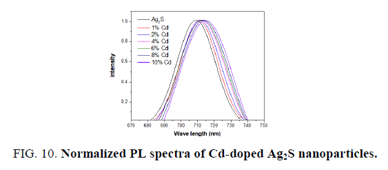 materials-science-pl-spectra