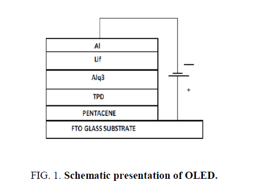 materials-science-presentation-OLED