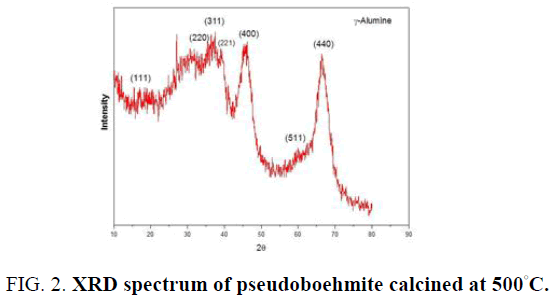 materials-science-pseudoboehmite