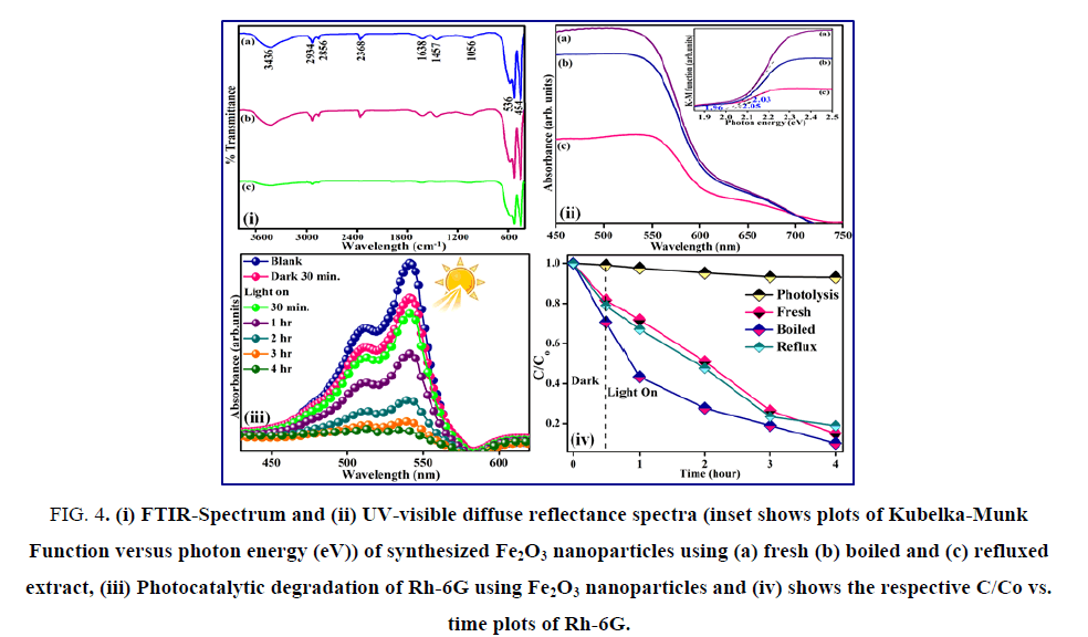 materials-science-reflectance