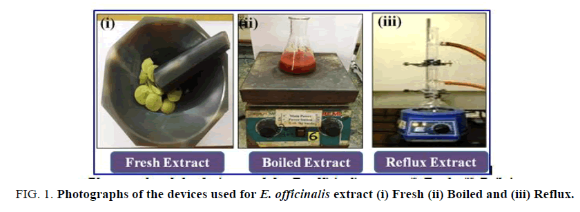 materials-science-reflux