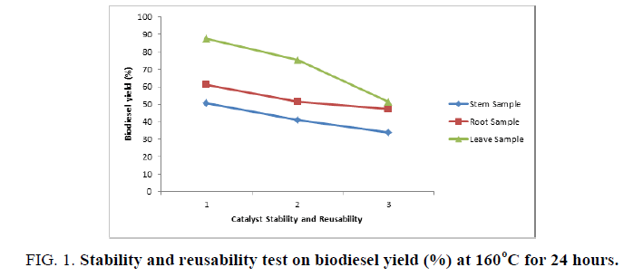 materials-science-reusability