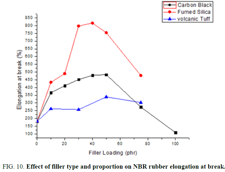 materials-science-rubber-elongation