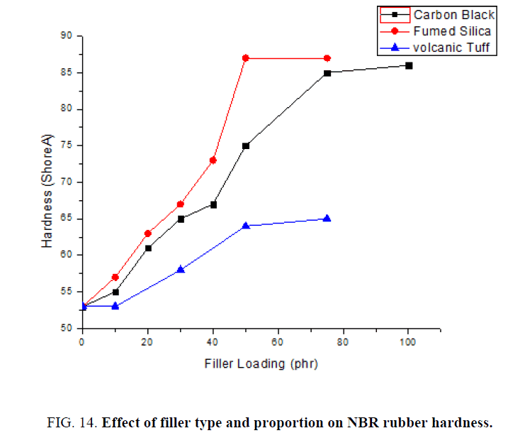 materials-science-rubber-hardness