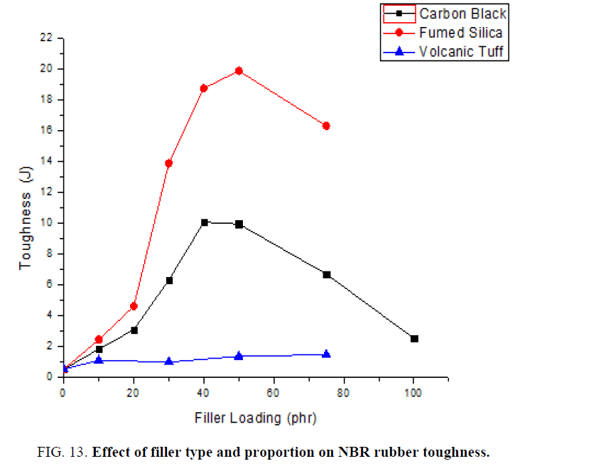 materials-science-rubber-toughness