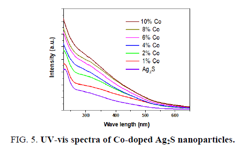 materials-science-spectra