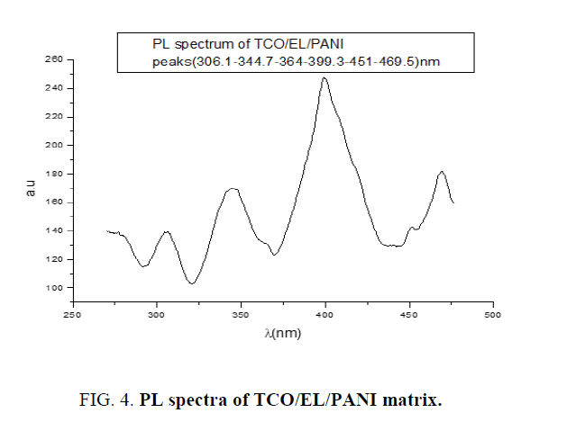 materials-science-spectra-TCO-matrix