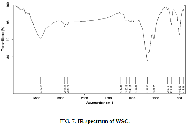 materials-science-spectrum