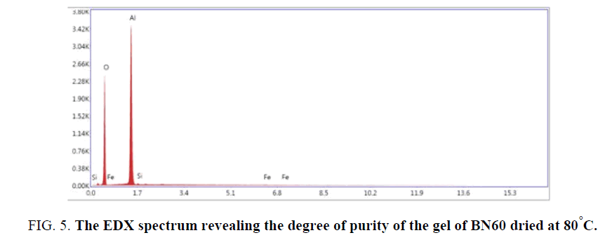 materials-science-spectrum