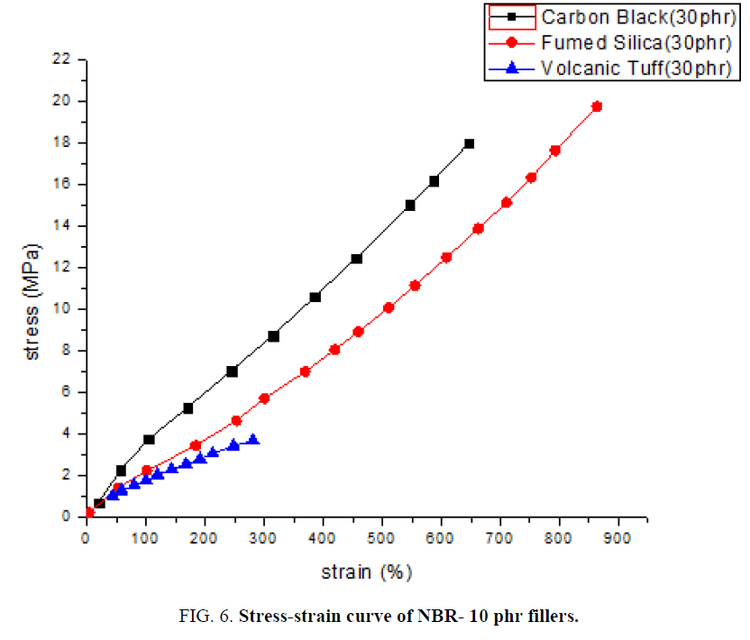 materials-science-strain-curve