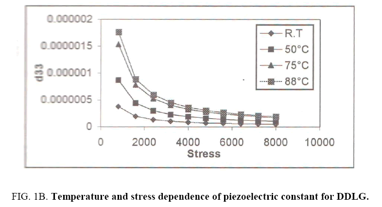 materials-science-stress-dependence