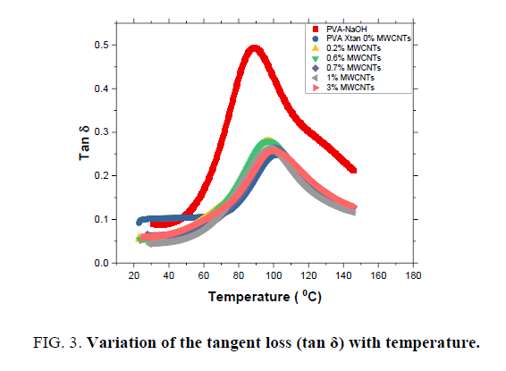 materials-science-tangent