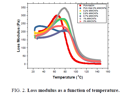 materials-science-temperature