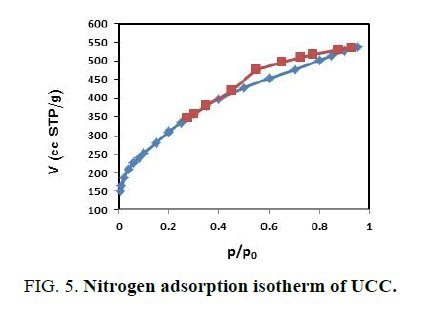 materials-science-ucc