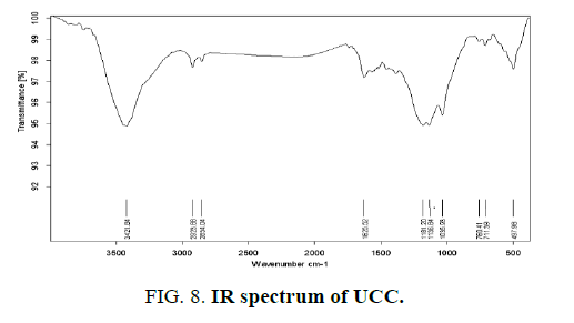 materials-science-ucc