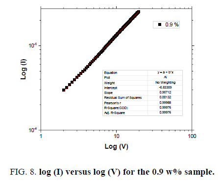 materials-science-versus