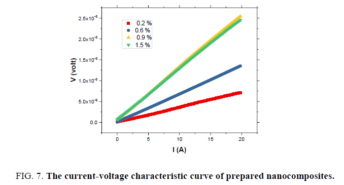 materials-science-voltage