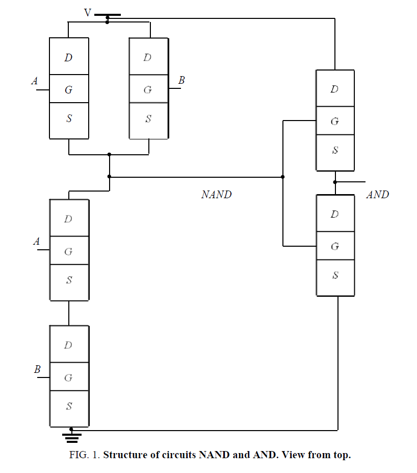 nano-science-Structure-circuits