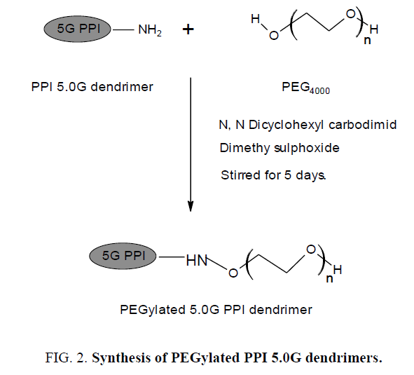 nano-science-Synthesis-PEGylated-dendrimers
