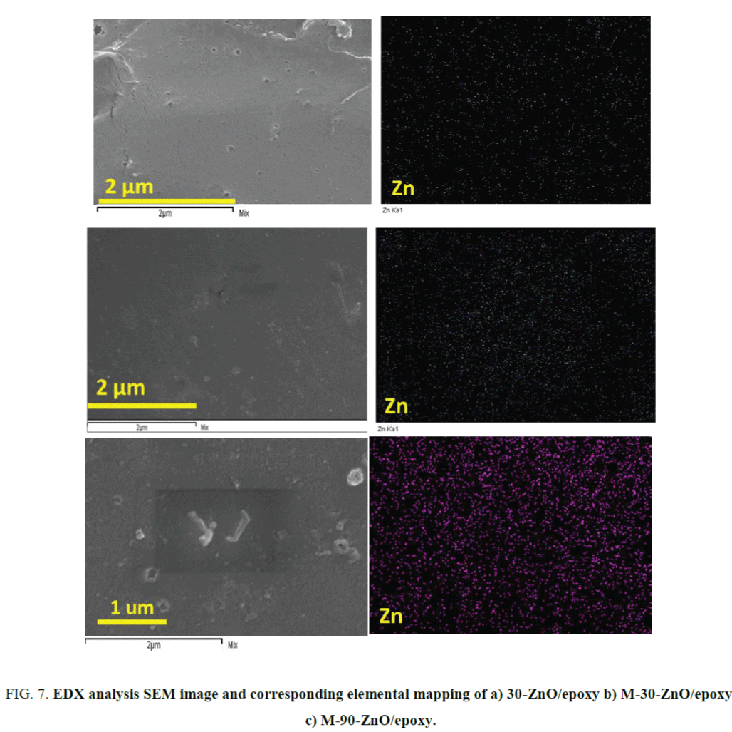 nano-science-nano-technology-EDX-analysis-SEM