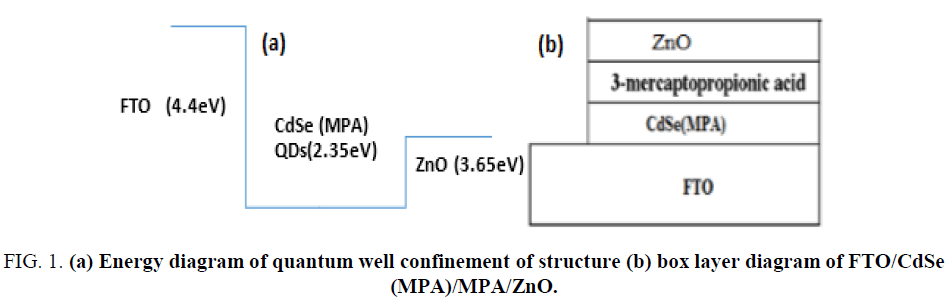 nano-science-nano-technology-Energy-diagram-quantum