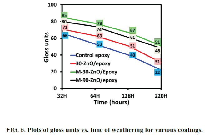 nano-science-nano-technology-Plots-gloss-units