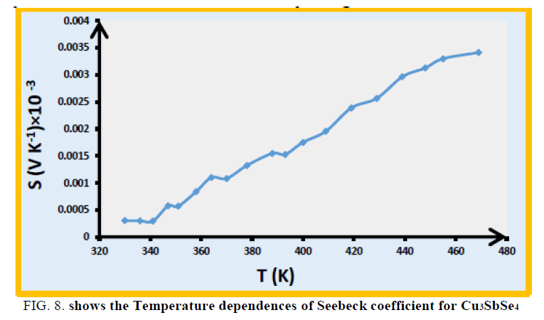 nano-science-nano-technology-Seebeck-coefficient