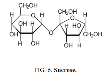 nano-science-nano-technology-Sucrose