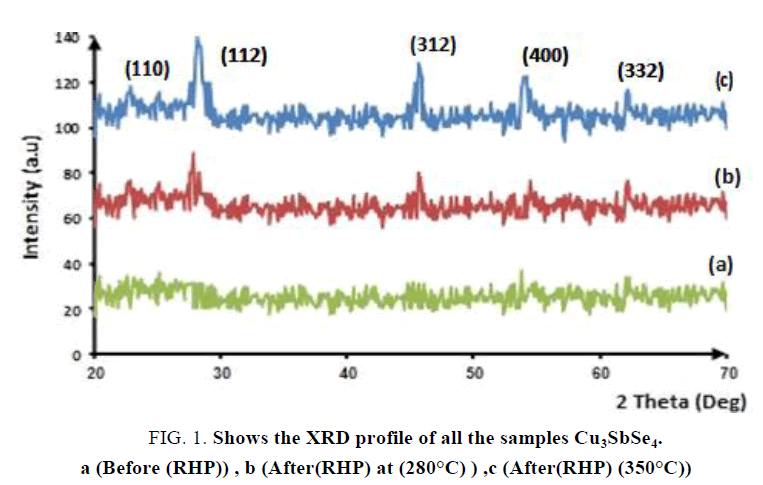 nano-science-nano-technology-XRD-profile