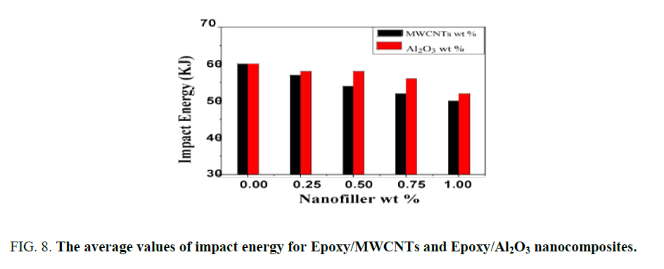 nano-science-nano-technology-average-values