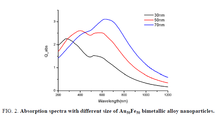 nano-science-nano-technology-bimetallic-alloy